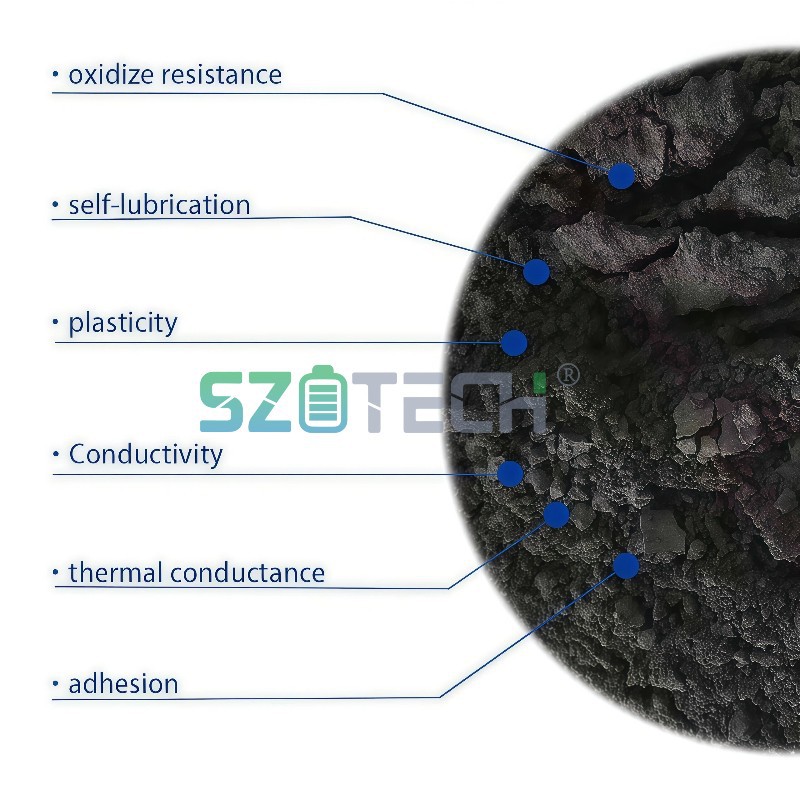 Cathode Active Material