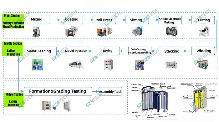 lithium ion battery manufacturing(001)