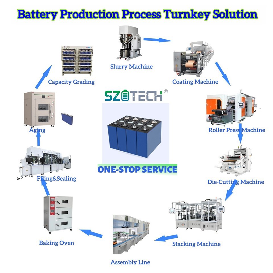 Battery production process Turkey solution