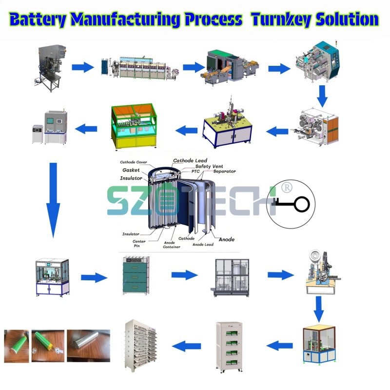 battery assembly line