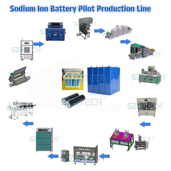 Cylindrical Battery lab Line001