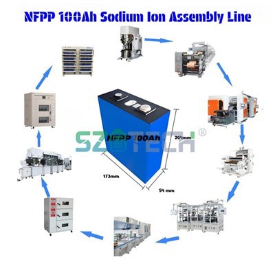 Laboratorio Gantskatolo