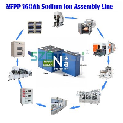 Ekipaĵo de Litio-Baterio