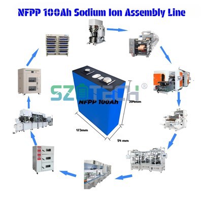 Prismatic Battery Pack Production