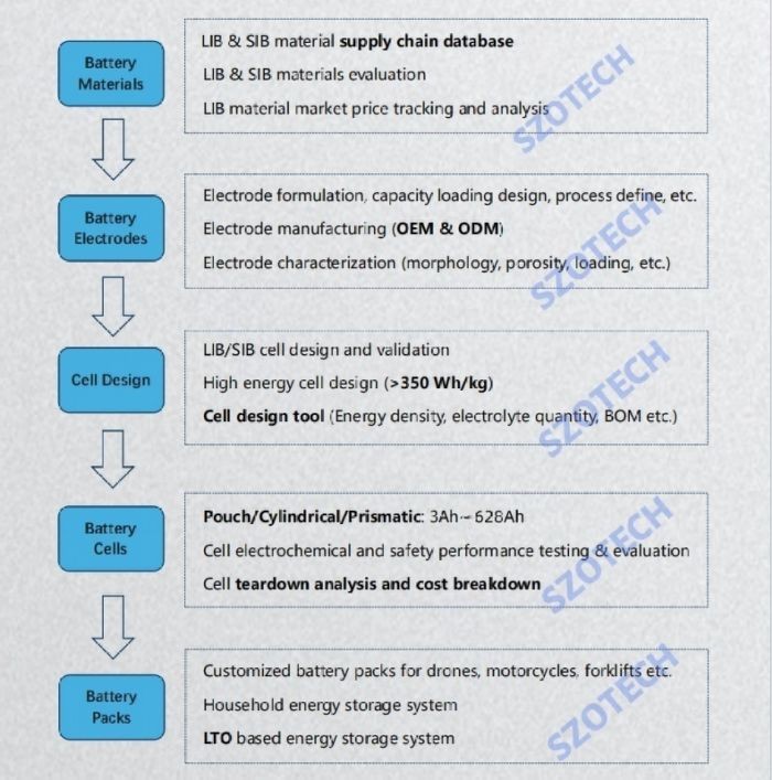 lead acid battery production line